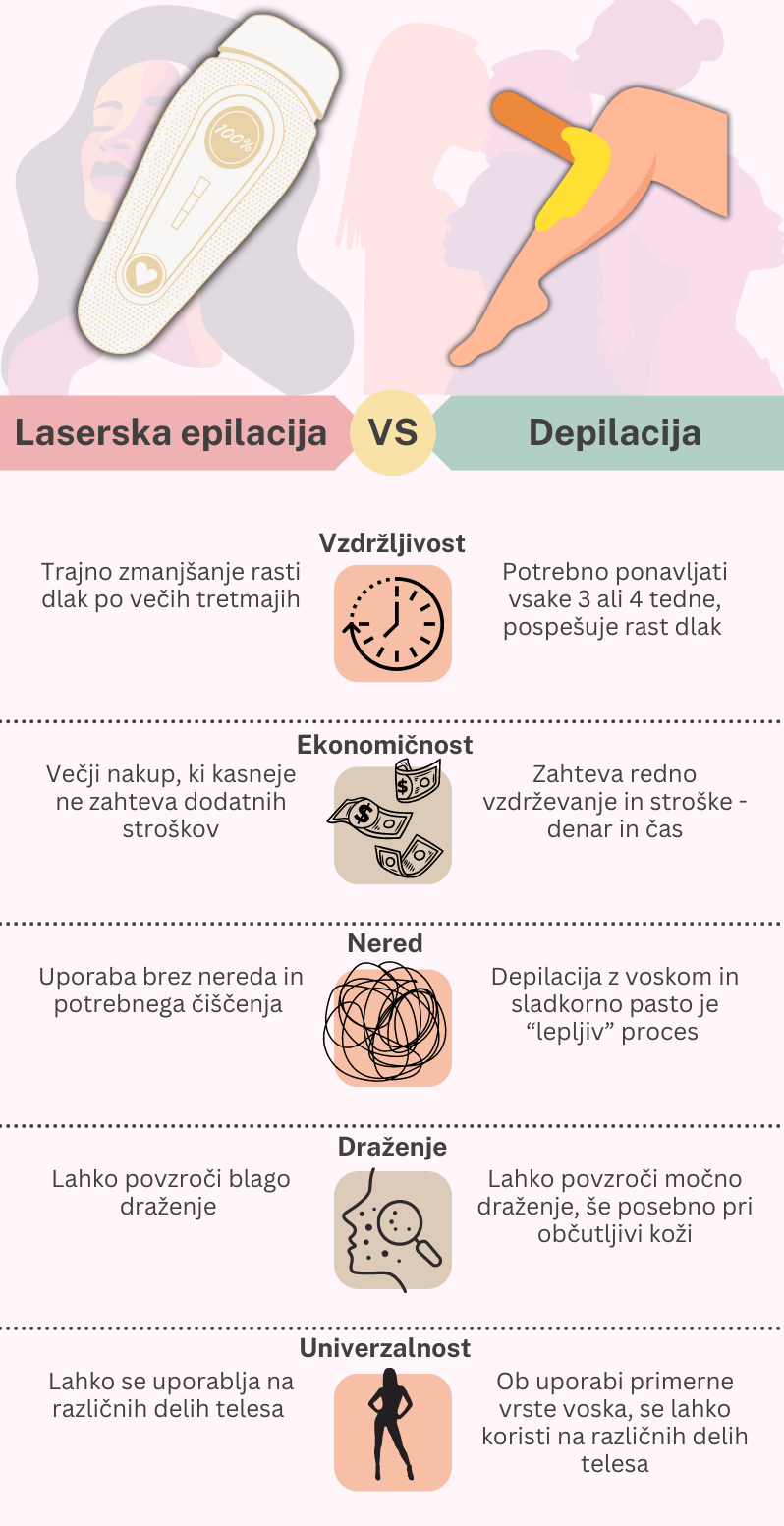 Prednosti laserskega odstranjevanja dlak, epilacije, v primerjavi z depilacijo